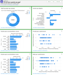 Screenshot showing completed pay gap analysis dashboard displayed in the HR Manager portal